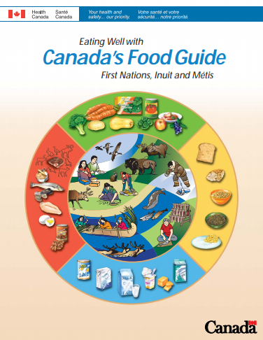 Canada's 2007 Food Guide from Health Canada